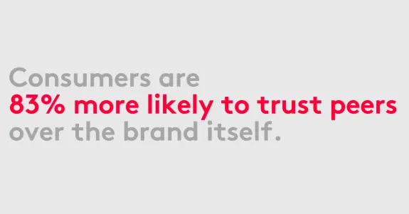 Quote about consumers being 83 percent more likely to trust peers over brands.