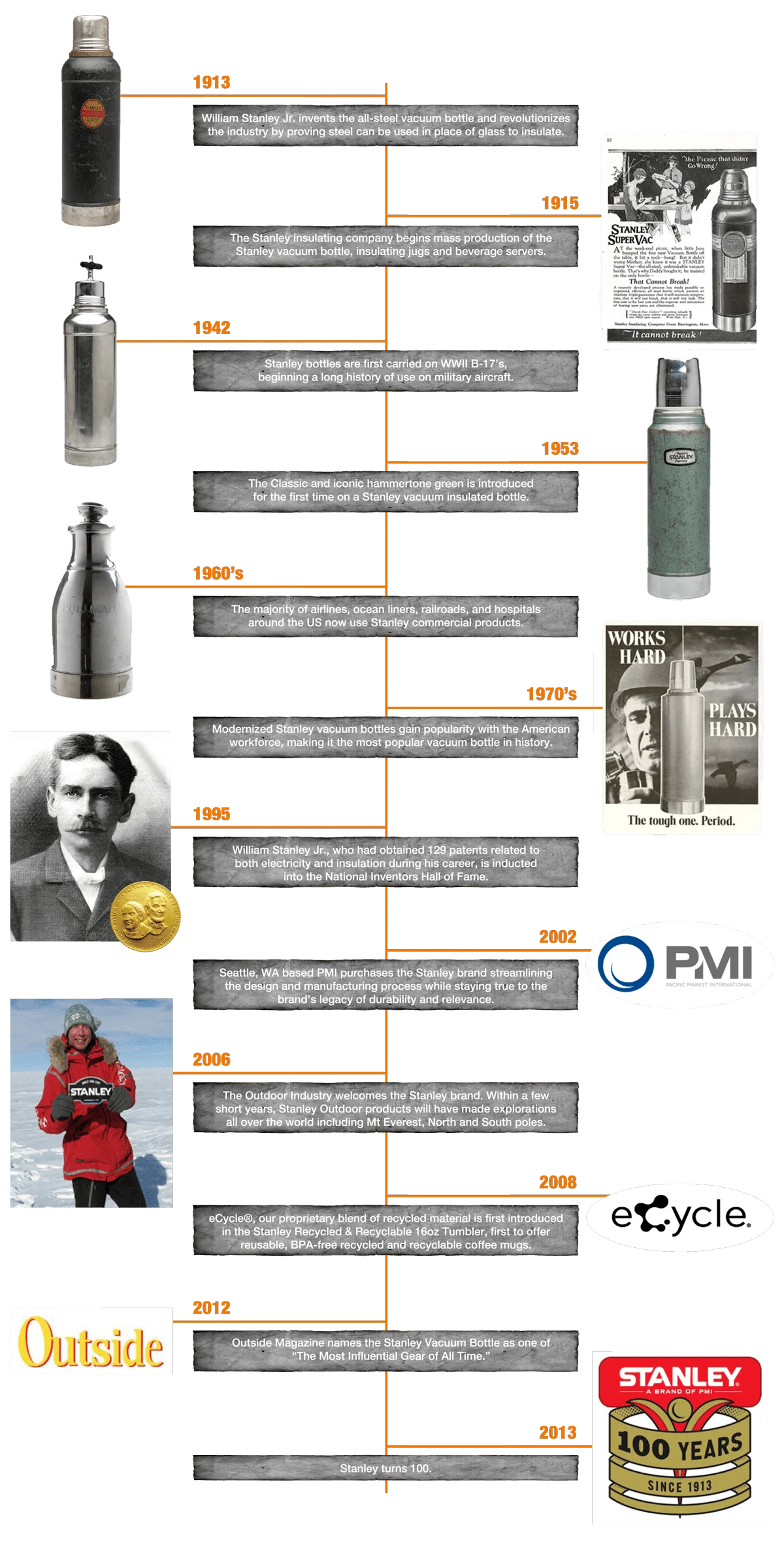 Timeline of Stanley vacuum bottle history from 1913 to 2013 with images and achievements.