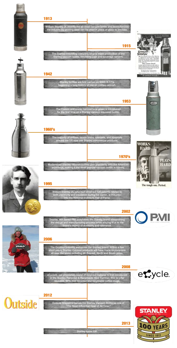 Timeline of Stanley vacuum bottle history from 1913 to 2013 with images and achievements.