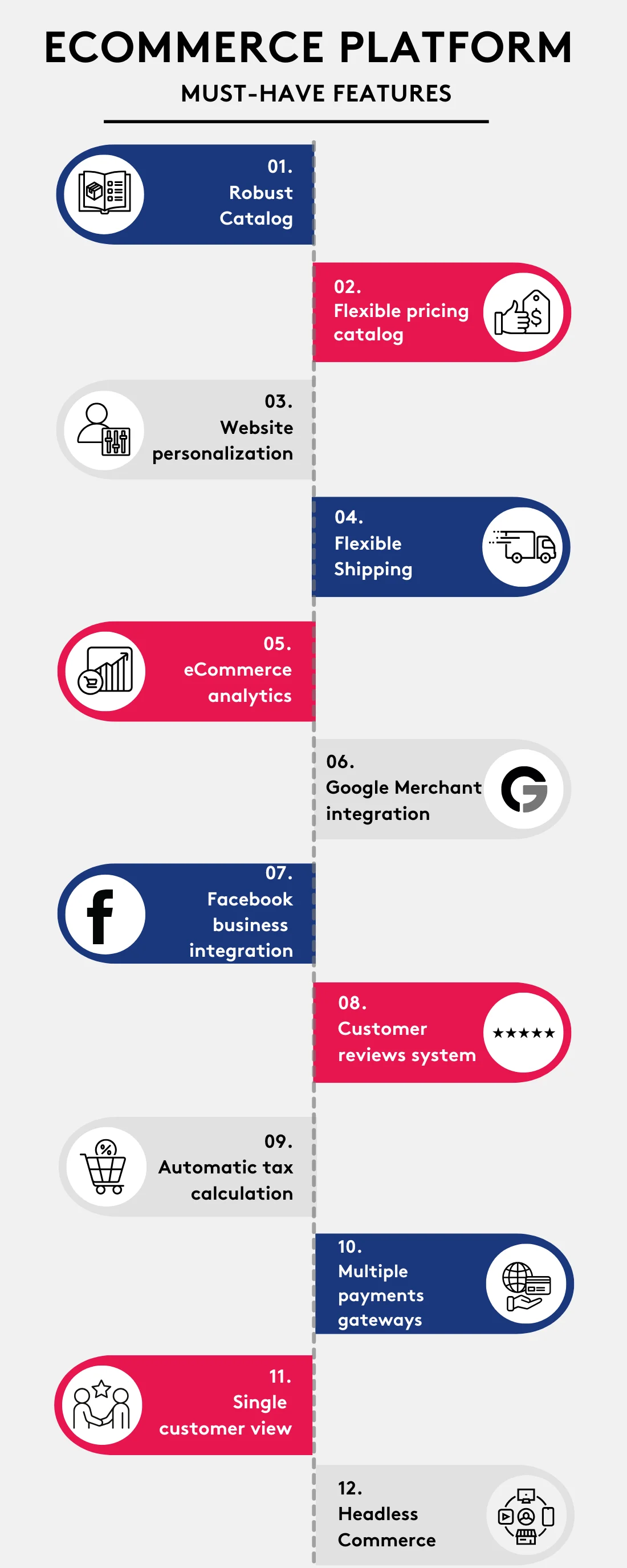Infographic listing 12 must-have features of an ecommerce platform.