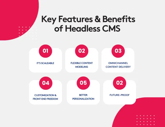 Infographic showing key features and benefits of headless CMS with six points listed.