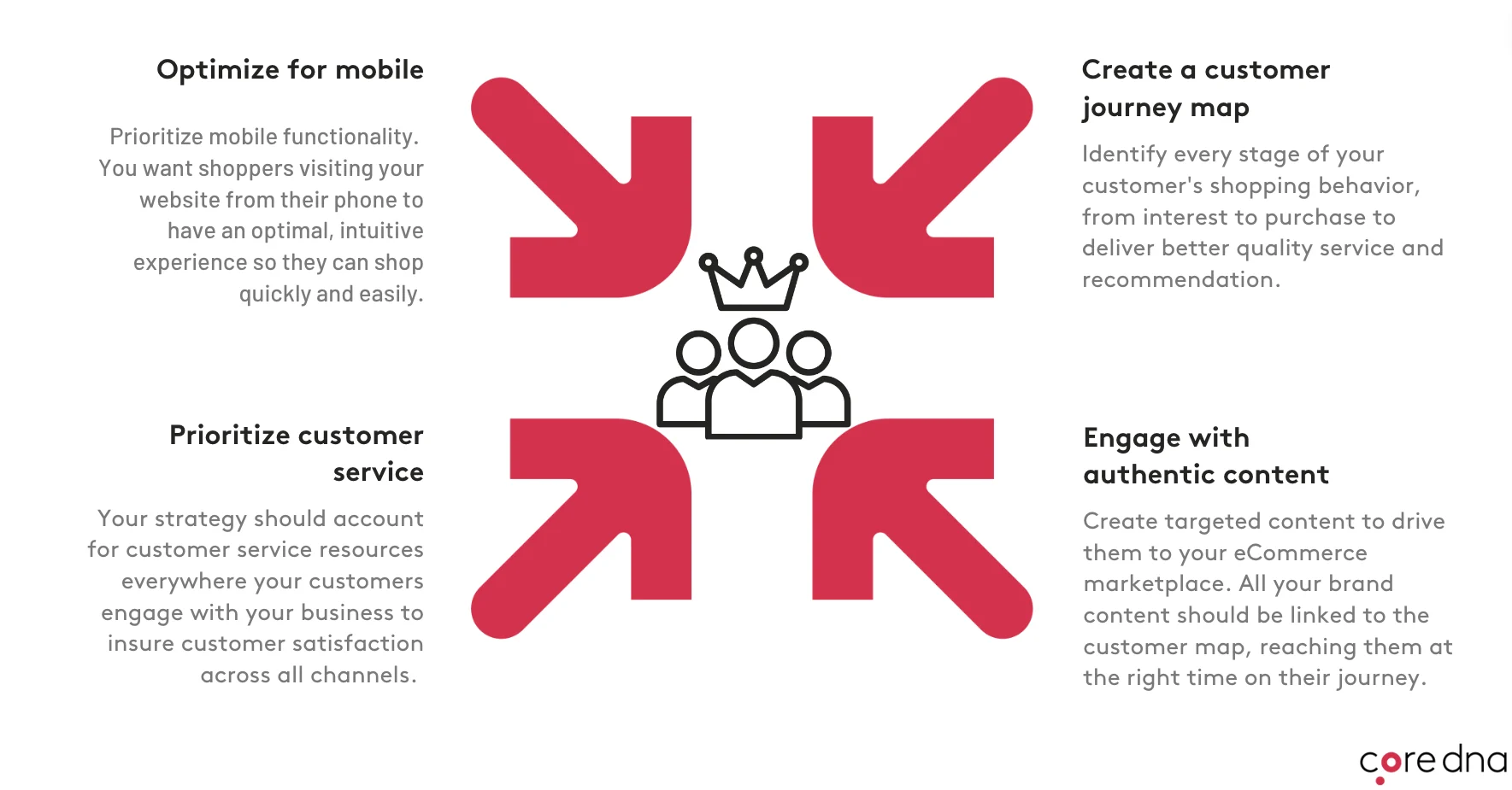 Infographic on customer-centric strategy with tips for mobile optimization, customer journey, service, and content.
