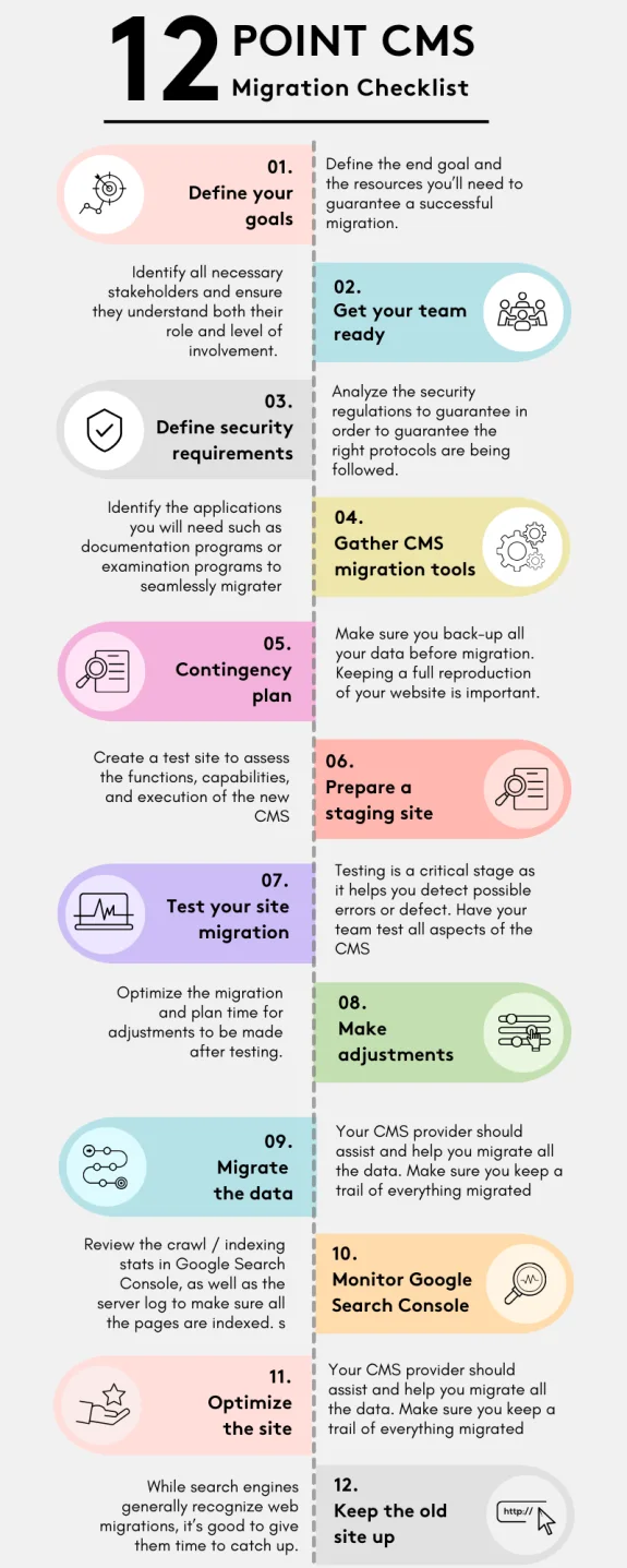 12 point CMS migration checklist infographic with steps for successful migration.