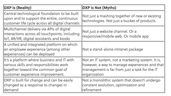 Comparison chart of DXP reality and myths detailing features and misconceptions.