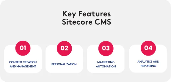 Infographic of Sitecore CMS key features including content management, personalization, marketing automation, and analytics.