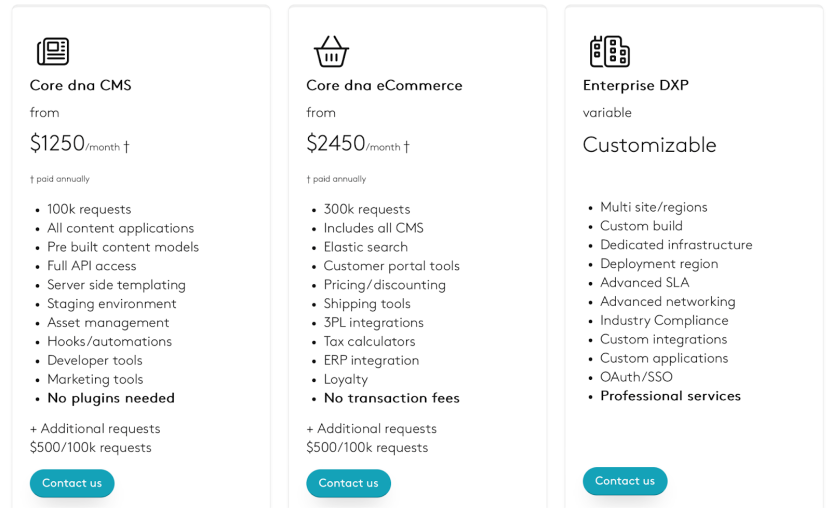 Core dna pricing plan comparison for CMS, eCommerce, and Enterprise DXP options.