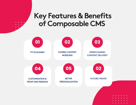 Infographic detailing key features and benefits of a composable CMS with six highlighted points.