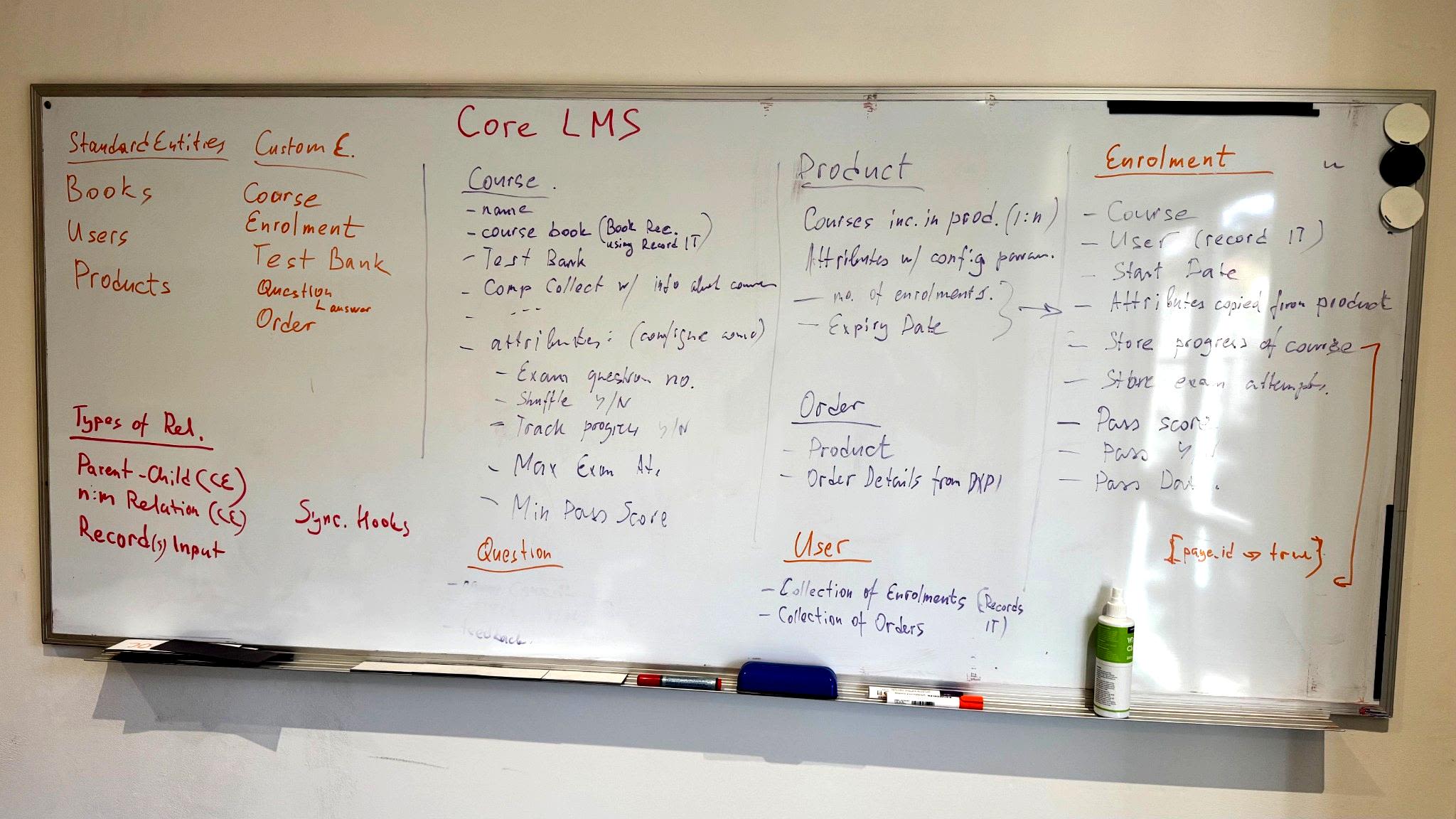 Whiteboard with core LMS strategy notes and categories written in various colors.