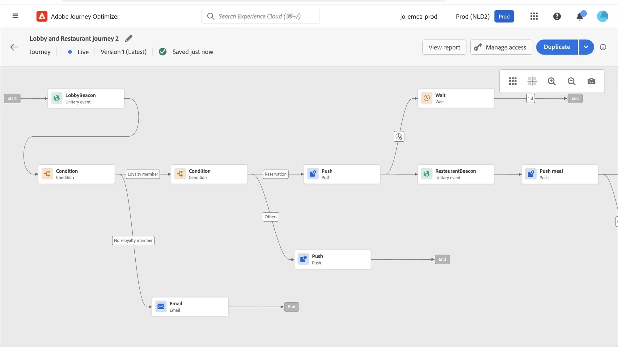 Adobe Journey Optimizer workflow diagram for lobby and restaurant journey.