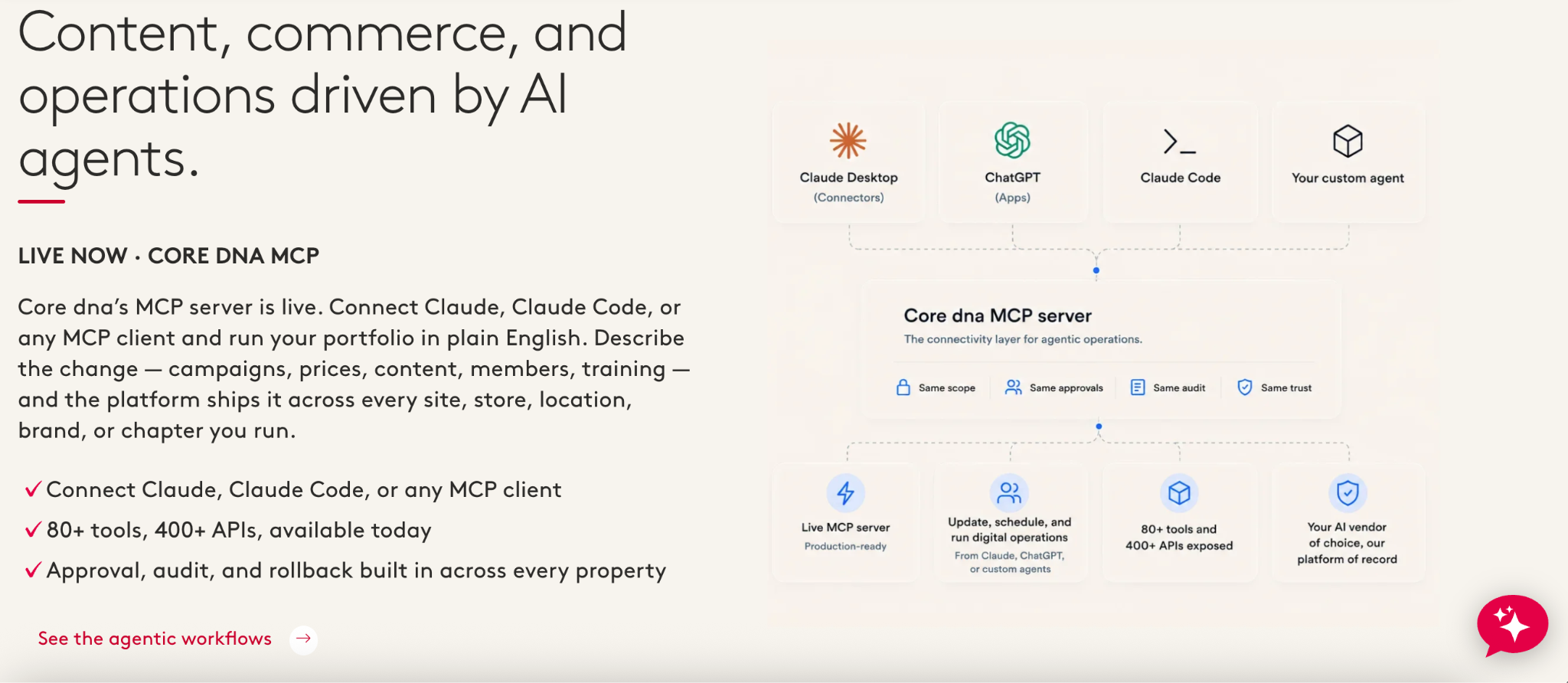 AI-driven content and commerce operations with Core DNA MCP server details.