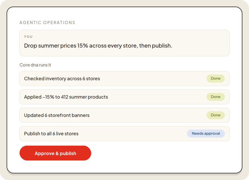 Ecommerce dashboard showing summer price drop tasks and approval status.