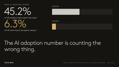 AI adoption rates count heads instead of work