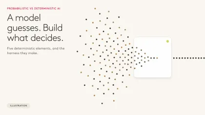 Coloured dots flow into a white card and leave it as one straight row, beside the headline: A model guesses. Build what decides.