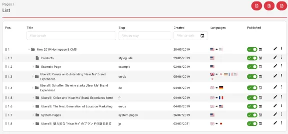 Multilingual CMS pages list showing titles, slugs, creation dates, languages and status.