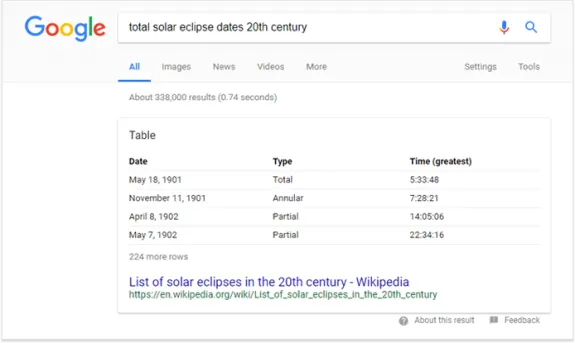 Google search results for 20th century solar eclipse dates with table of eclipse types and times.