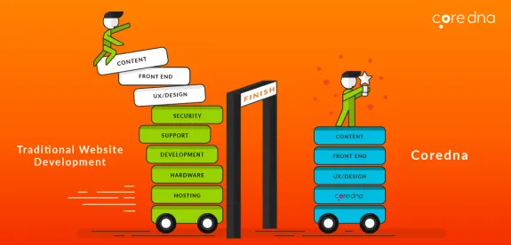 Illustration comparing traditional website development with Coredna platform efficiency.