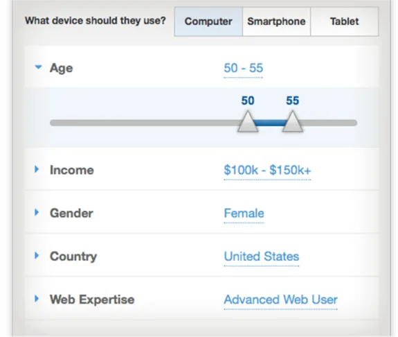 Demographic profile showing age, income, gender, country, and web expertise.