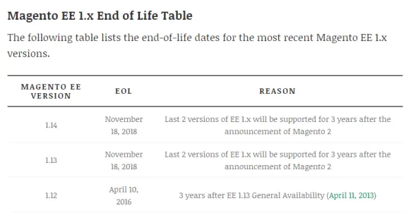 Magento EE 1.x end-of-life table with versions and dates.