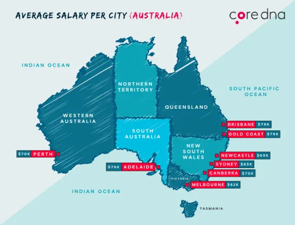 Map showing average salaries in major Australian cities with figures listed.