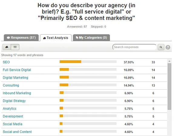 Image. Focus on a specialization