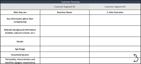 Customer personas chart with two segments for B2C marketing strategy.