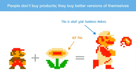Mario power-up analogy for business improvement with fire flower and upgraded character.