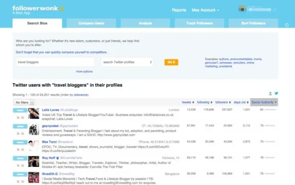 Followerwonk search results for Twitter users with 'travel bloggers' in profiles.