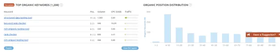 Chart showing top organic keywords and position distribution with traffic data.