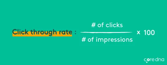 Infographic showing click through rate formula on a teal background