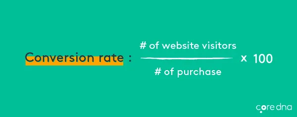 Conversion rate formula infographic on teal background