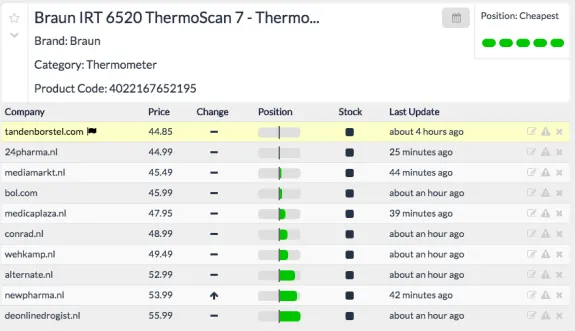 Price comparison chart for Braun ThermoScan 7 thermometer from various retailers.