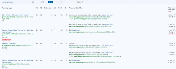 Ahrefs backlink analysis showing links from Mens Health to Stanley PMI