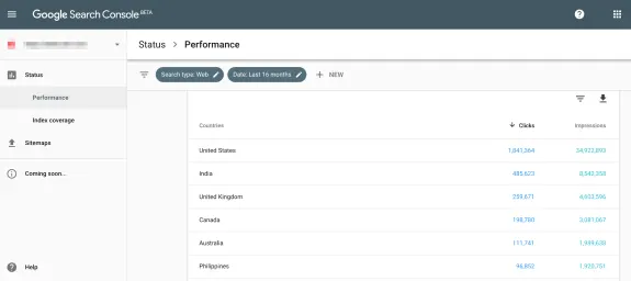Google Search Console performance report showing clicks and impressions by country.
