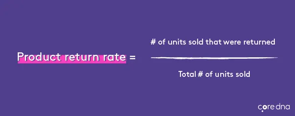 Product return rate formula on purple background with text explanation.