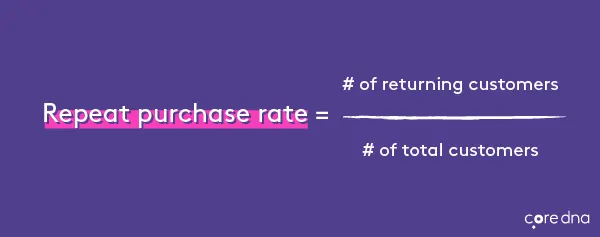 Formula for calculating repeat purchase rate on a purple background.