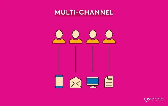 Illustration showing multi-channel marketing with icons for phone, email, computer, and document.