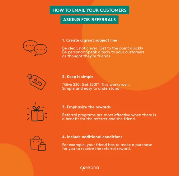 Infographic on emailing customers for referrals with tips and icons on orange background.