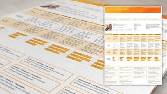 Business strategy template mind map with organized sections and categories.