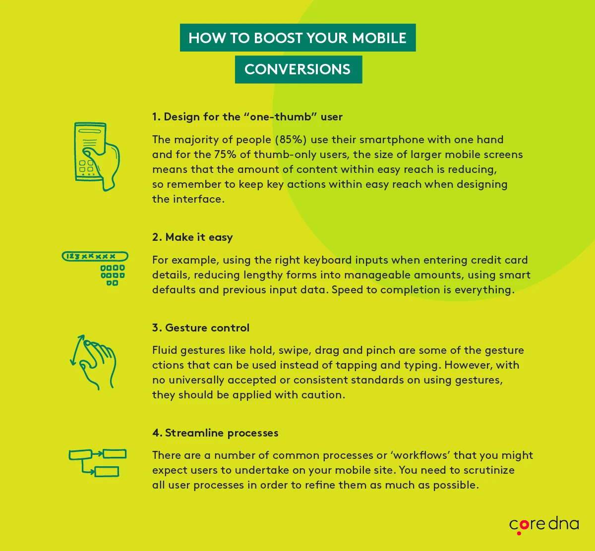 Infographic on boosting mobile conversions with design, ease, gestures, and streamlining.