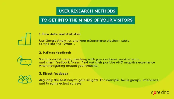 Infographic on user research methods to understand visitor insights with three tips.