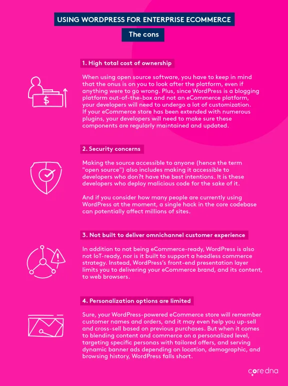Infographic detailing the cons of using WordPress for enterprise eCommerce.