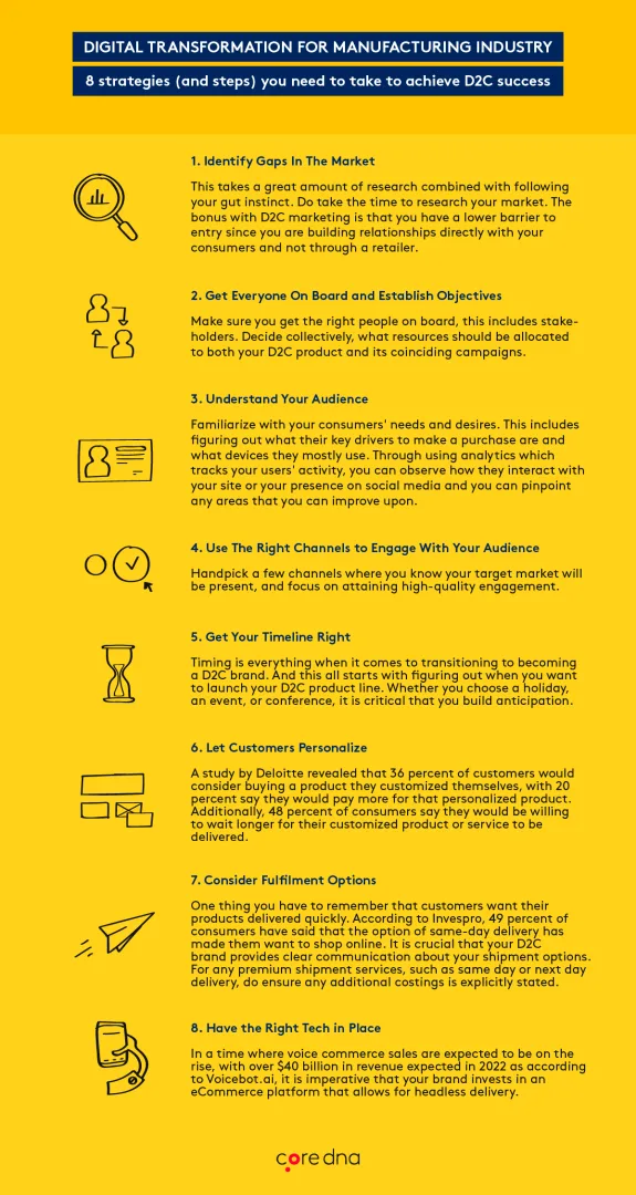 Infographic on digital transformation for manufacturing with 8 D2C strategies.