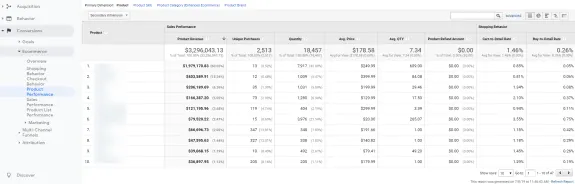 Google Analytics ecommerce product performance report showing sales data.