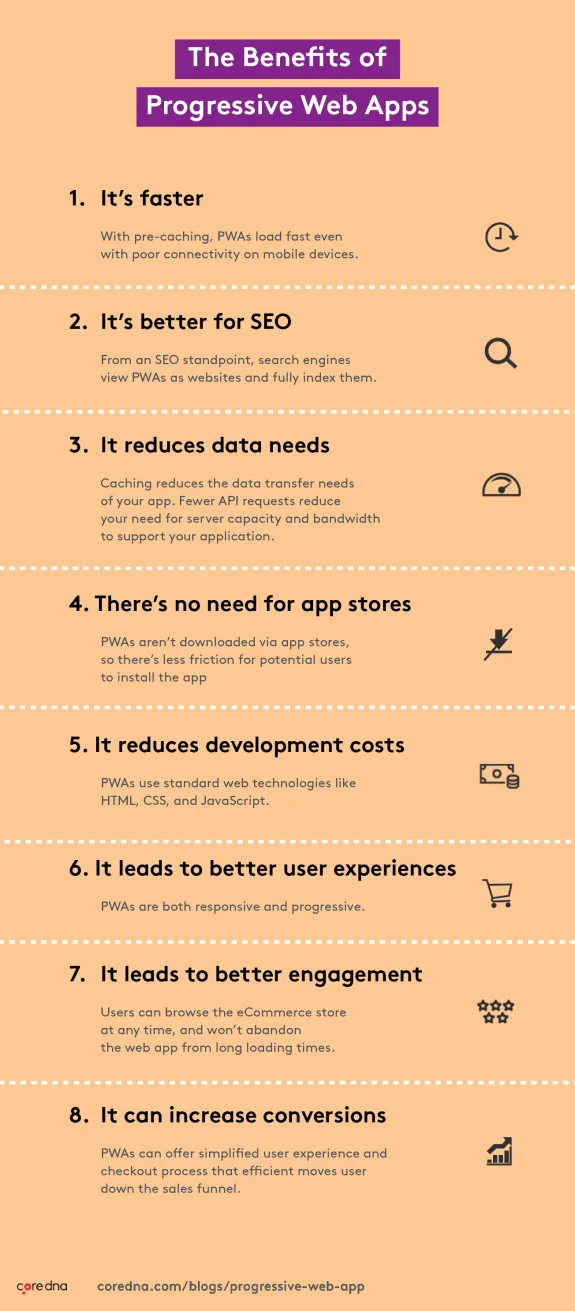 Infographic detailing benefits of Progressive Web Apps including speed, SEO, data efficiency, and user experience.