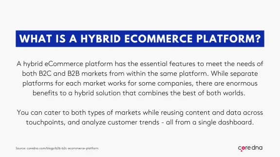 Infographic explaining what a hybrid eCommerce platform is, highlighting B2C and B2B features.