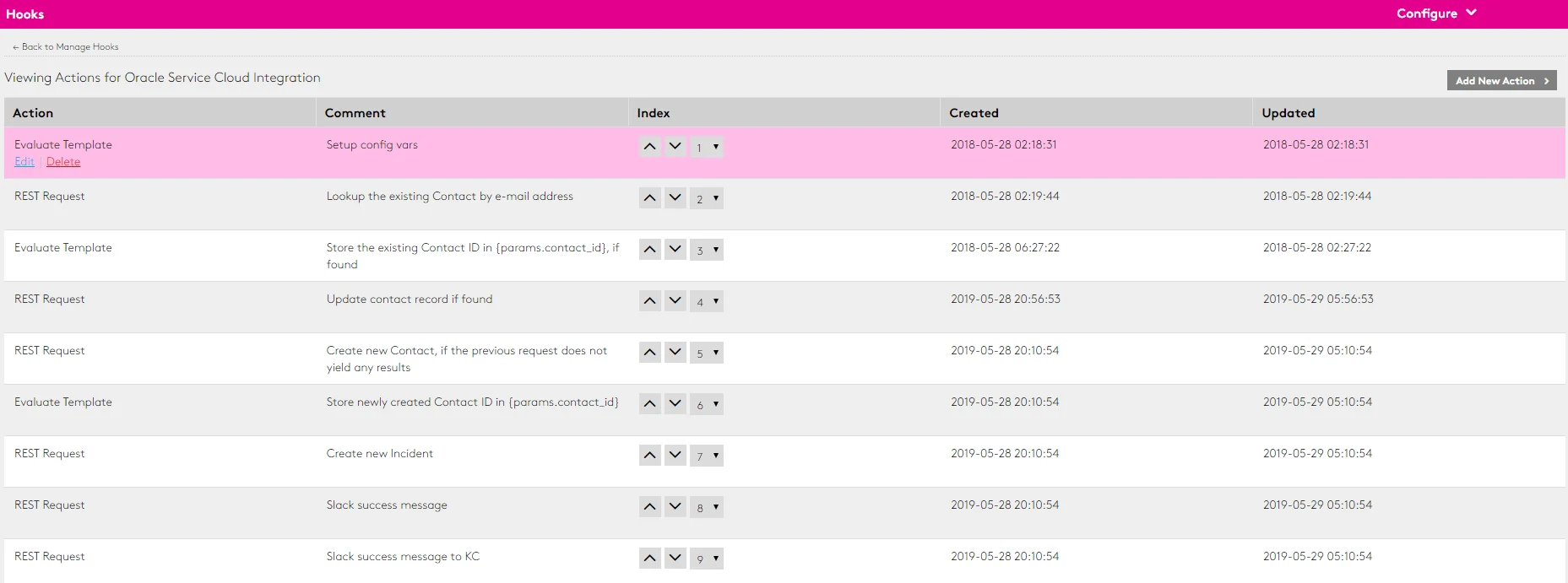 Dashboard showing actions for Oracle Service Cloud integration with REST requests and templates.
