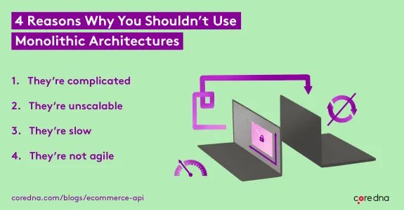 Illustration showing four reasons not to use monolithic architectures: complicated, unscalable, slow, not agile.