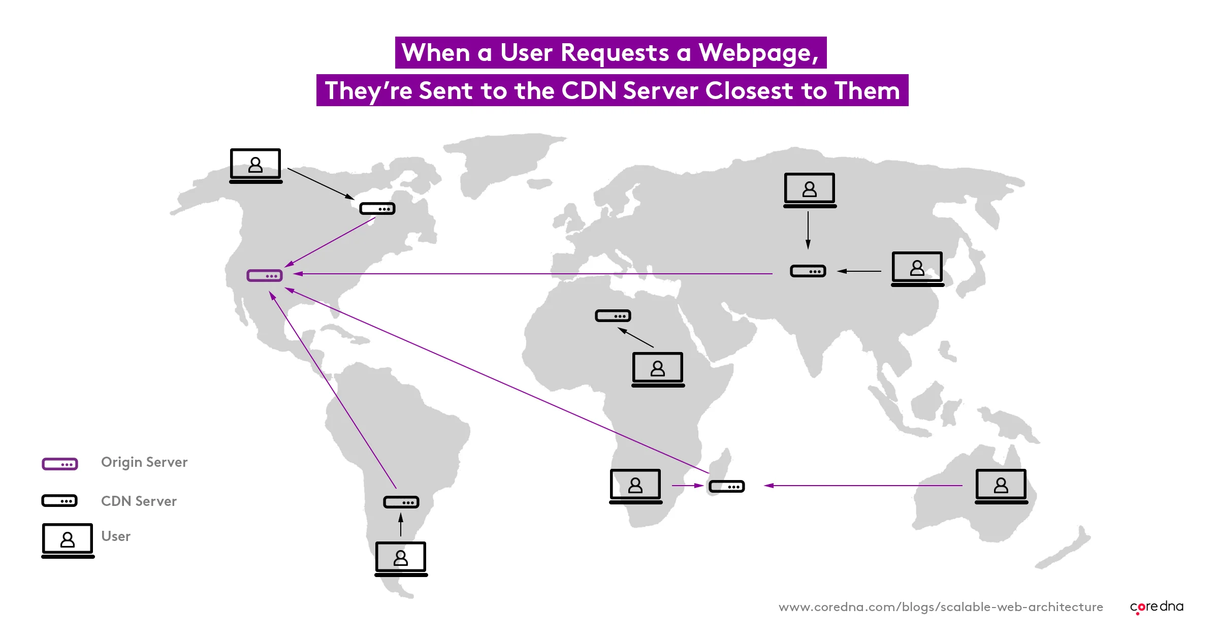 Map illustration showing CDN servers directing user requests to closest server.
