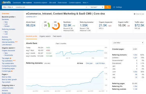 Ahrefs site explorer dashboard showing backlink profile and referring domains.