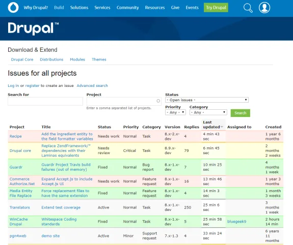 Drupal project management dashboard showing issues, statuses, and priorities.